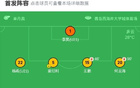 國安西海岸1-1平，王子銘進球，阿齊茲救主。