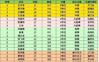 主教練已定！聯隊集訓名單公布。