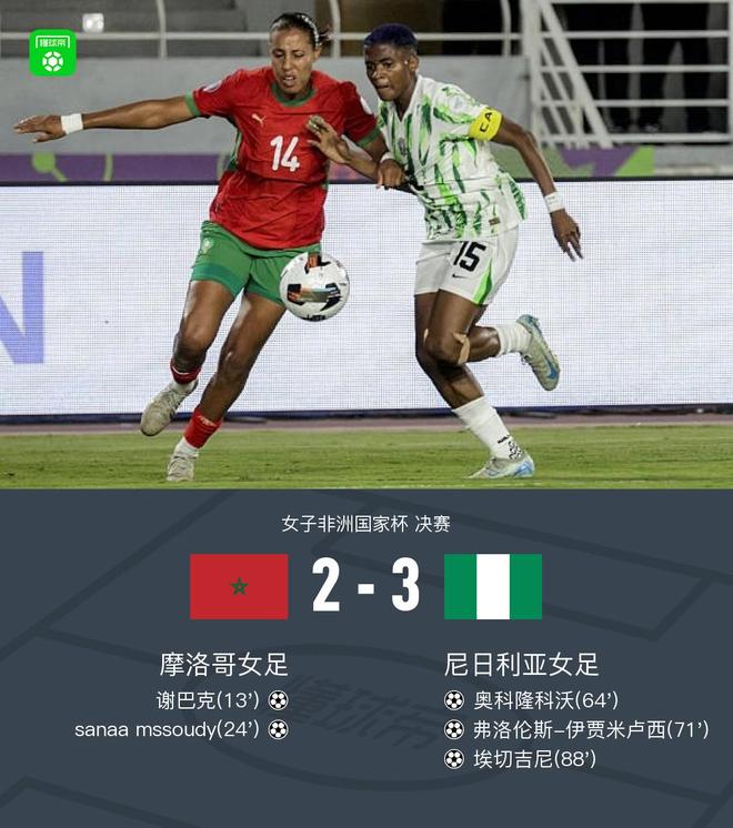 尼日利亞女足奪冠，奧科傳射，埃切建功，3-2逆襲摩洛哥。