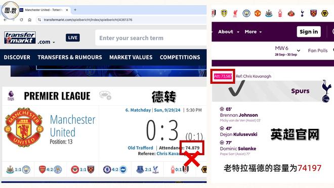 英超2024-25賽季觀賽人數分析