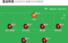 西漢姆聯勝伯恩茅斯，鮑恩助攻破兩球，菲爾克魯格得分。