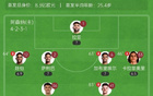 阿森納奪杯！新援閃耀，薩卡助攻，祖比傳球，約克雷斯首球3-0勝畢巴。
