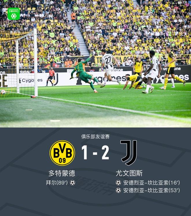 尤文勝多特2-1，坎梅開二度，拜破門，聚傷退。