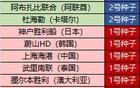 朱藝：新亞冠賽制不變，中國三隊參賽。