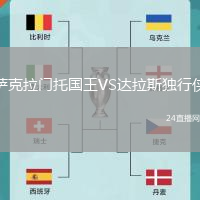 薩克拉門托國王VS達拉斯獨行俠