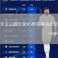 女王公園女足VS帕爾蒂克女足