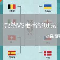 邦納VS韋格堡貝克