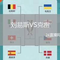 劉易斯VS克雷