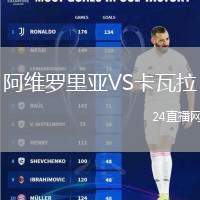 阿維羅里亞VS卡瓦拉
