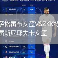 薩格雷布女籃VSZKK特雷斯尼耶夫卡女籃