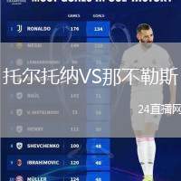 托爾托納VS那不勒斯