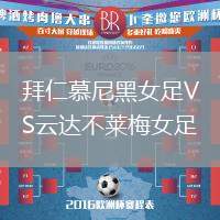 拜仁慕尼黑女足VS云達不萊梅女足