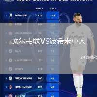 戈爾韋聯VS波希米亞人