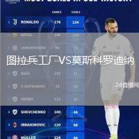 圖拉兵工廠VS莫斯科羅迪納