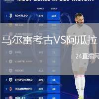 馬爾雷考古VS阿瓜拉