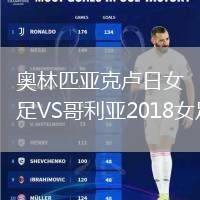 奧林匹亞克盧日女足VS哥利亞2018女足