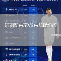 阿麗斯東京VS東邦提坦紐
