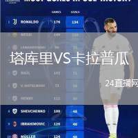 塔庫里VS卡拉普瓜