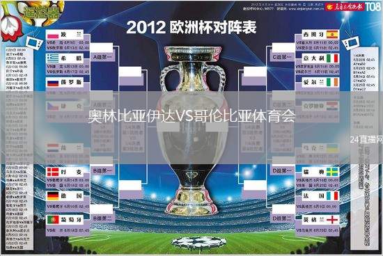 奧林比亞伊達VS哥倫比亞體育會
