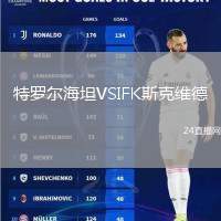 特羅爾海坦VSIFK斯克維德
