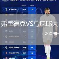 弗里德克VS烏尼邱夫