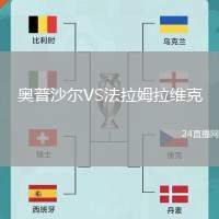 奧普沙爾VS法拉姆拉維克