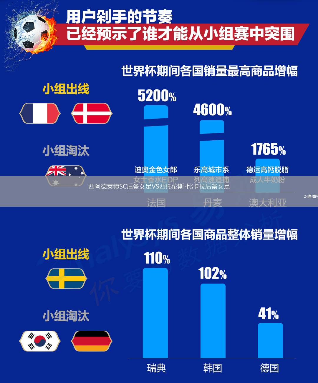 西阿德萊德SC后備女足VS西托倫斯-比卡拉后備女足