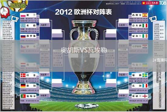 奧胡斯VS瓦埃勒