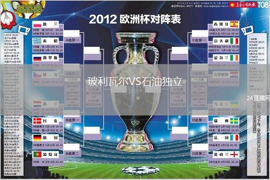 玻利瓦爾VS石油獨立