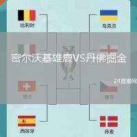 密爾沃基雄鹿VS丹佛掘金