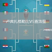 盧賓扎格勒比VS查洛里