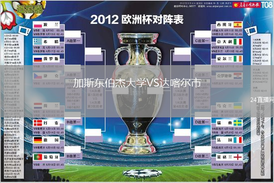 加斯東伯杰大學VS達喀爾市