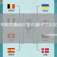 韋斯特曼納女足VS豪卡爾女足