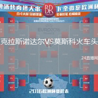 克拉斯諾達爾VS莫斯科火車頭