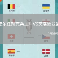 捷爾任斯克兵工廠VS莫洛迪茲諾