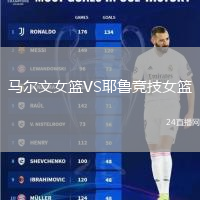 馬爾文女籃VS耶魯競技女籃