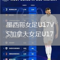 墨西哥女足U17VS加拿大女足U17