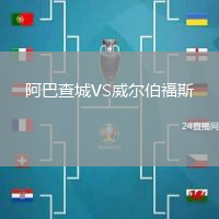 阿巴查城VS威爾伯福斯